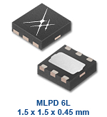 RF Switches RF Switches Products under RF ICs