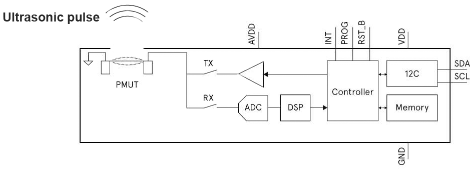 block diagram