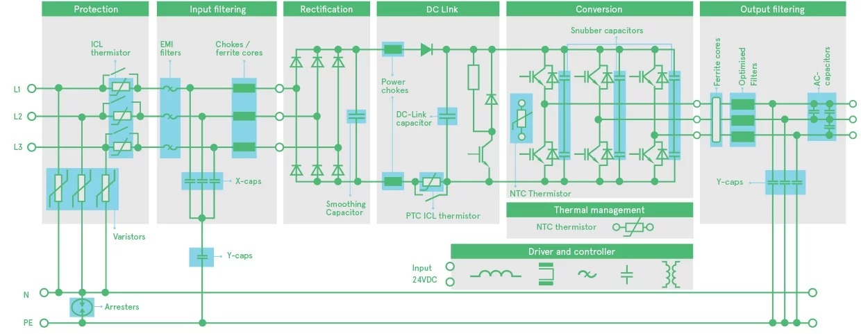 TDK-Inverters-And-Drives-EN-Image