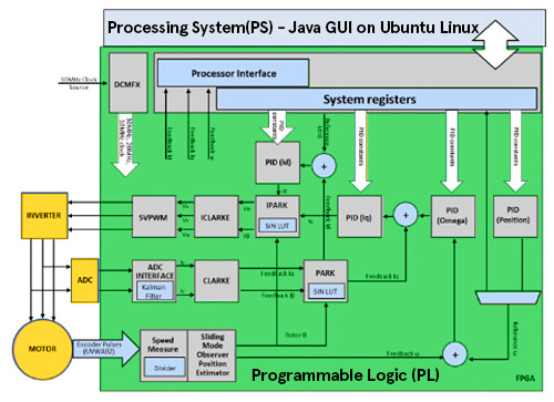 Diagram of Industrial Networking reference solution