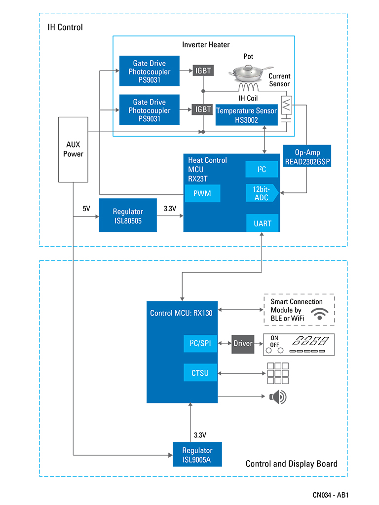 Block Diagram: Induction Heating Cooker