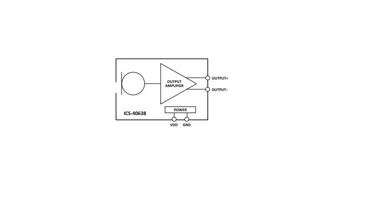 TDK announces ICS-40638 series high AOP analog MEMS microphone