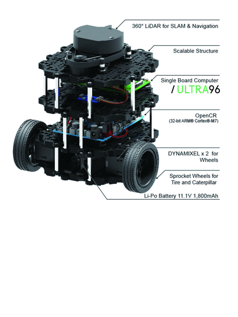Ultra96 + TURTLEBOT3 Burger