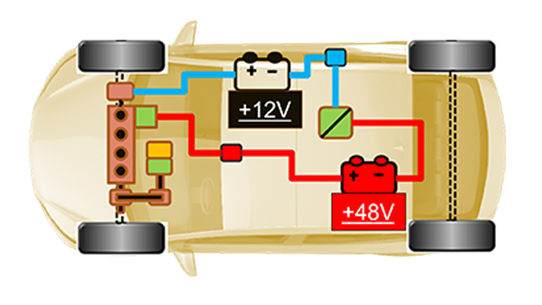 automobile - mild hybrid 12v - 48v architecture