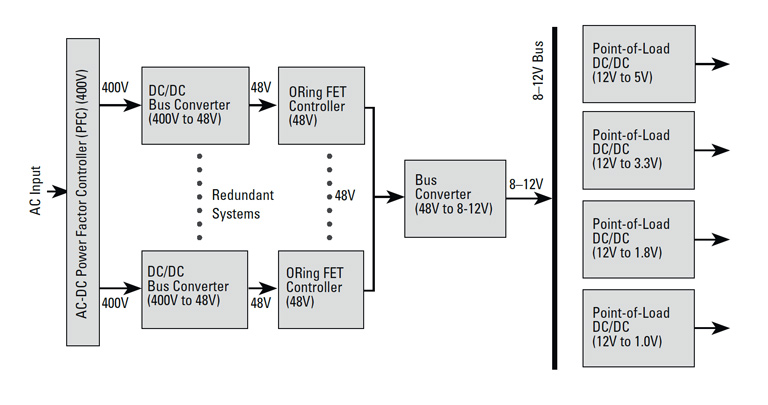 RZ family diagram