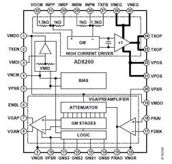 Analog Devices digitally programmable VGA