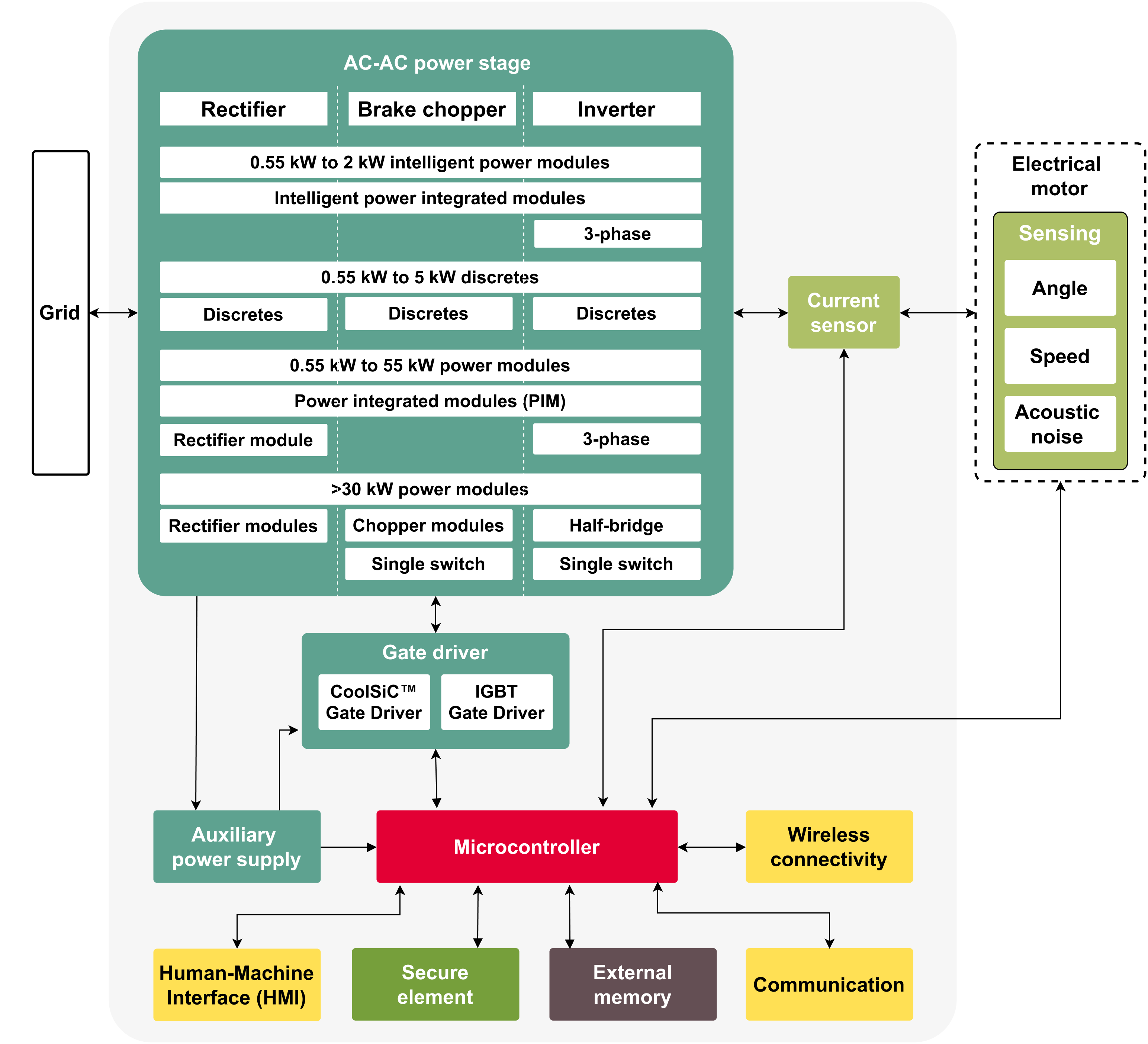 Image of Converter System Block Diagram