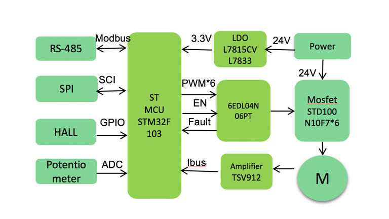 STM32 Servo Motor Controller