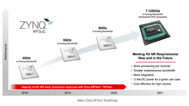 Meeting 2nd Wave 5G NR Requirements