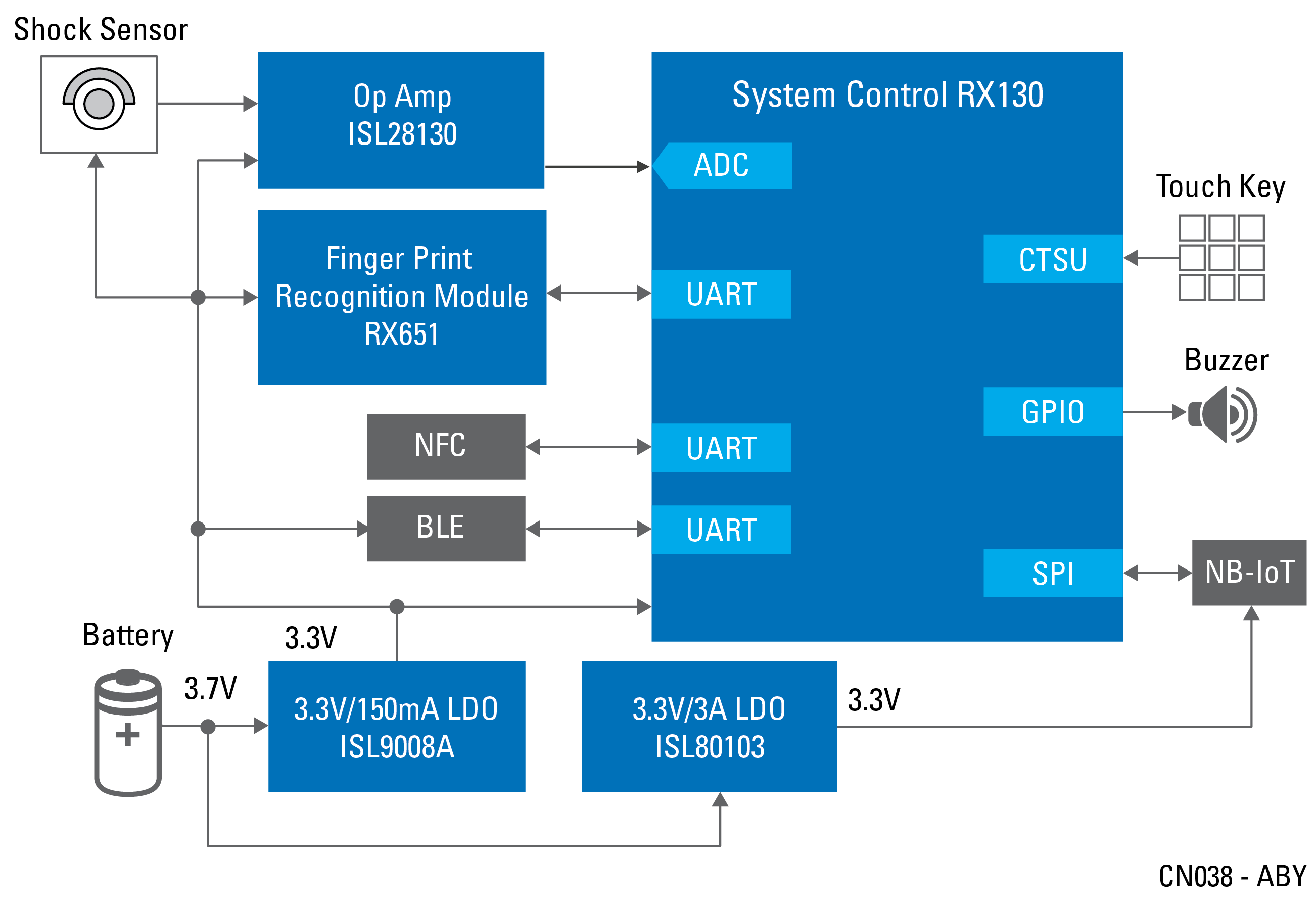 block diagram