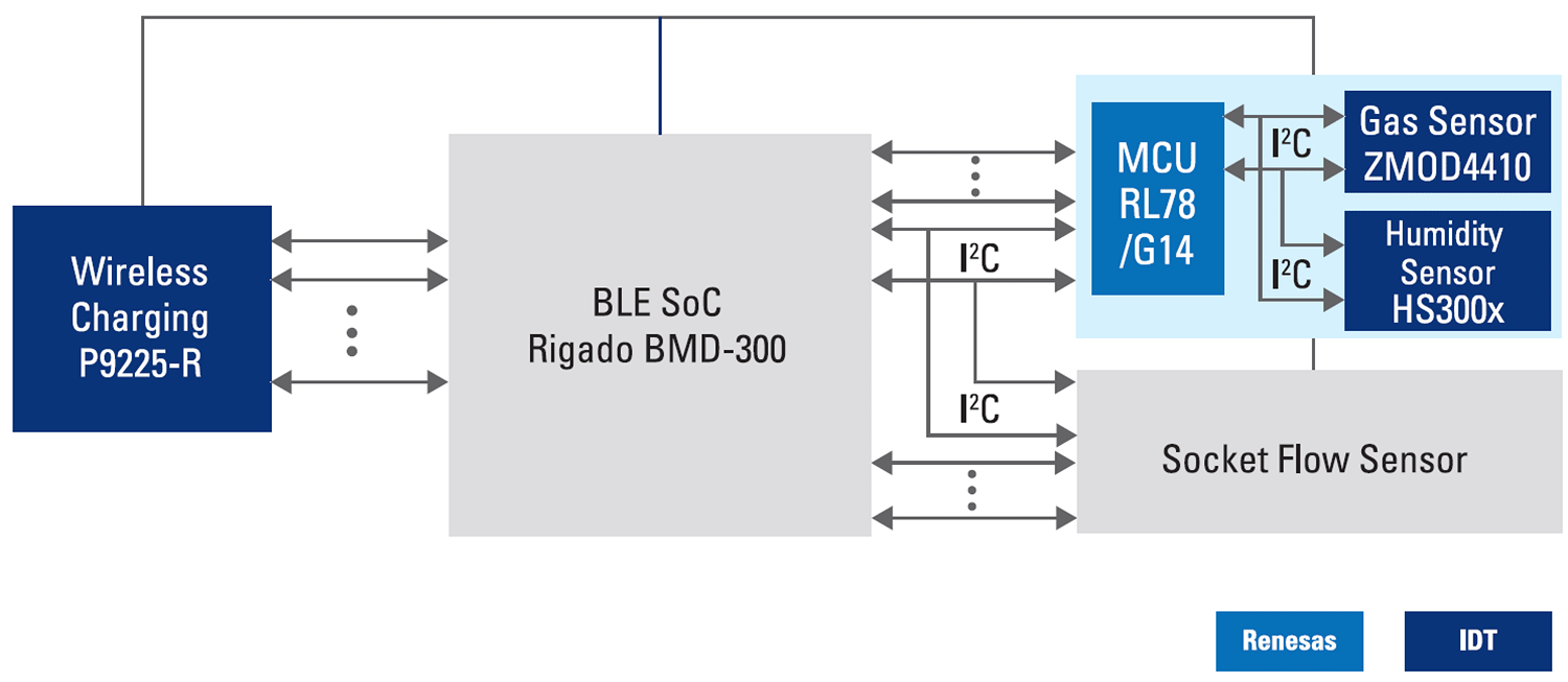 industrial sensing diagram