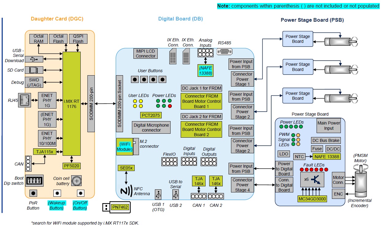 Motor Control Solutions | NXP | EBV Elektronik image.