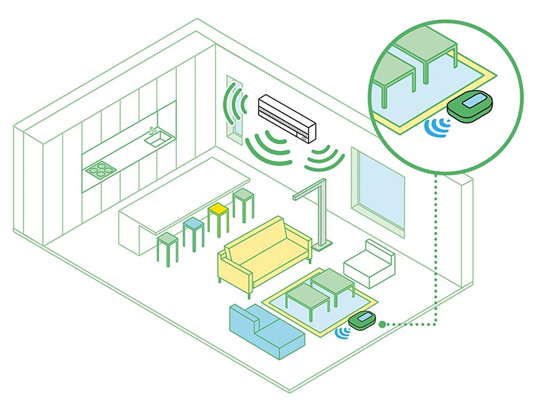 A diagram of a room showing how an ultrasonic sensor can be used to detect movement