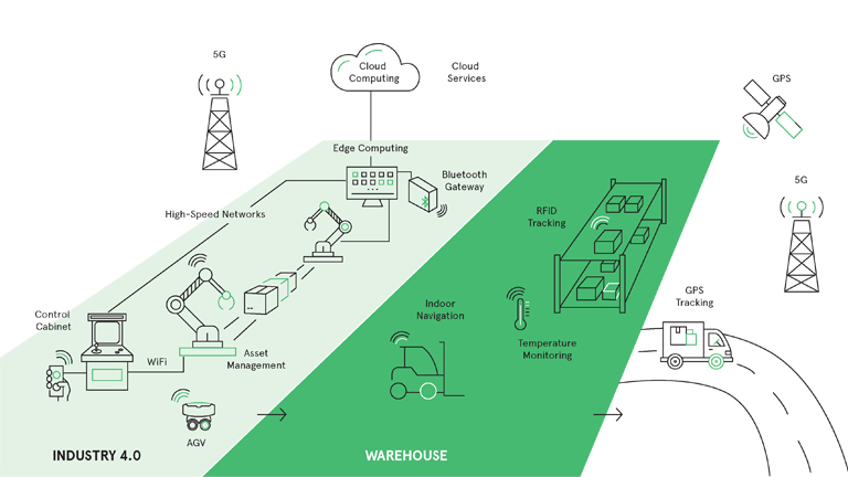 As the buzz around the Industrial IoT continues to grow, are manufacturers ready to move beyond the hype? How close are we to extensive IoT implementation and delivering real business value?