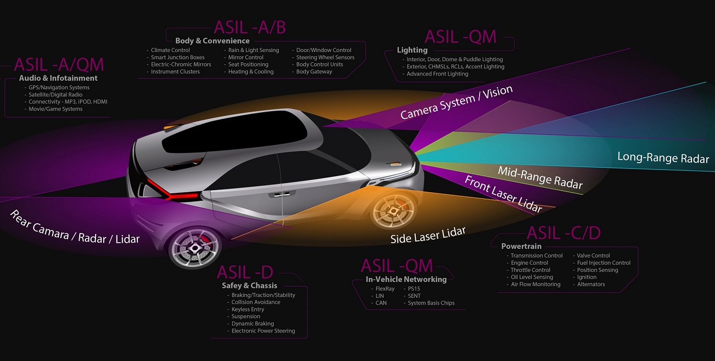 ADAS Technology