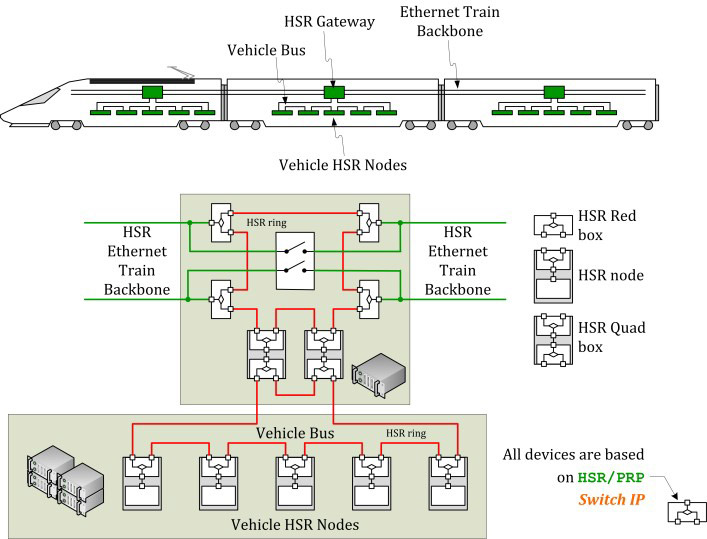 Figure 4: HSR Use Case for Train Communications Figure 4: HSR Use Case for Train Communications