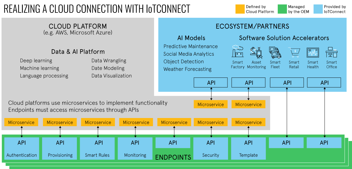 IoT graphic
