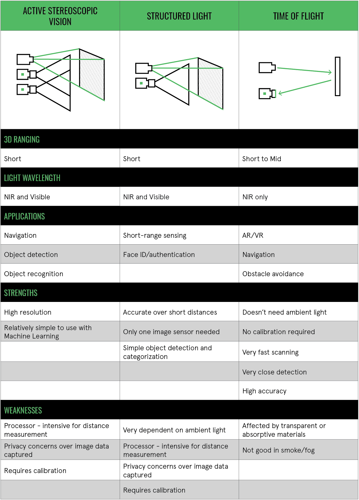 lighting chart