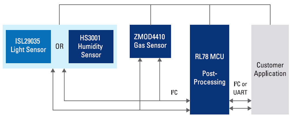 hvac air quality diagram