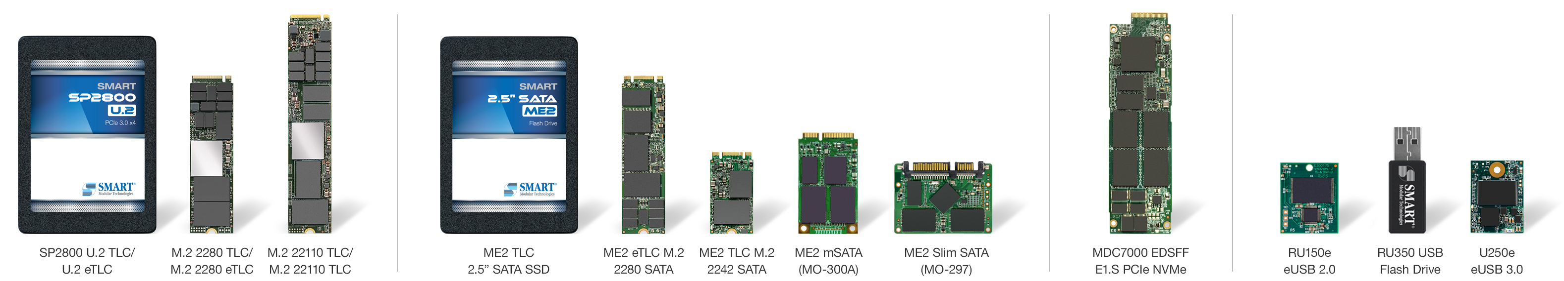 SMART Modular’s industrial/embedded Flash solutions