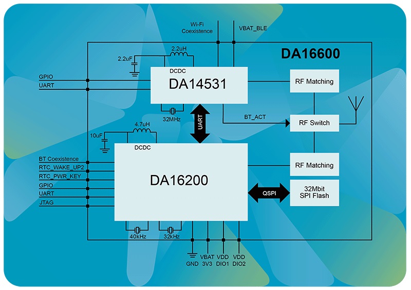Renesas DA16600mod Block diagram