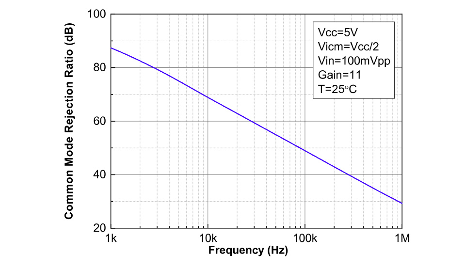 EBVA021-Figure5