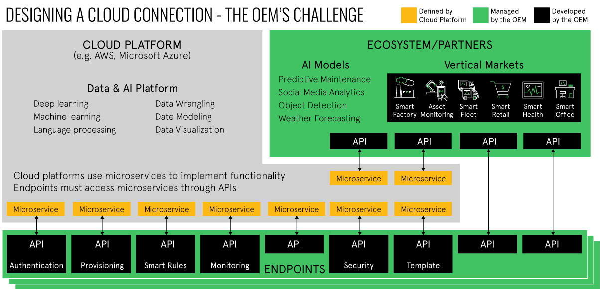 IoT graphic