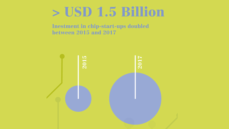 artificial intelligence chip graphic