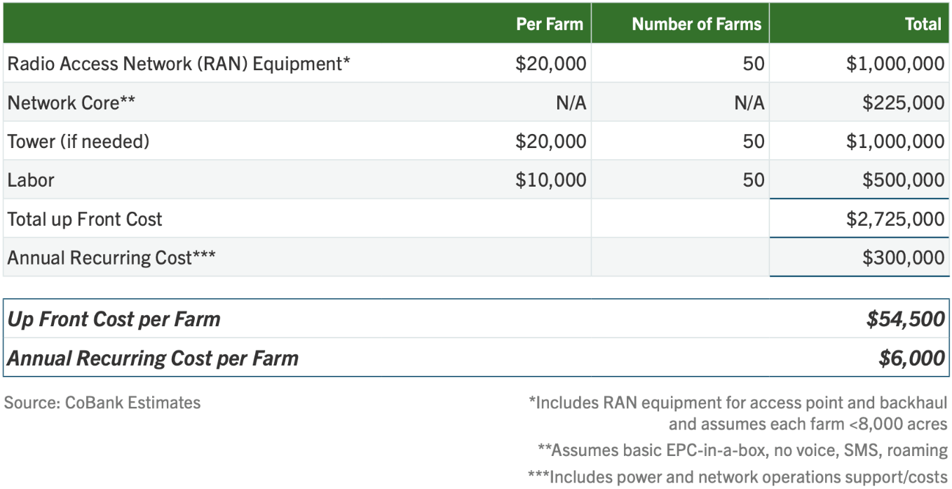 cost table
