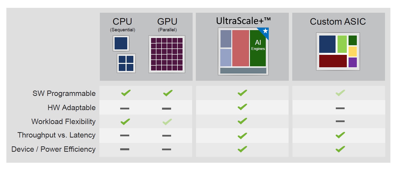 Image of Xilinx Alveo Diagram