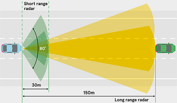 A-typical-automotive-radar-system-will-have-different-elements-to-cover-different-ranges-EN-Image