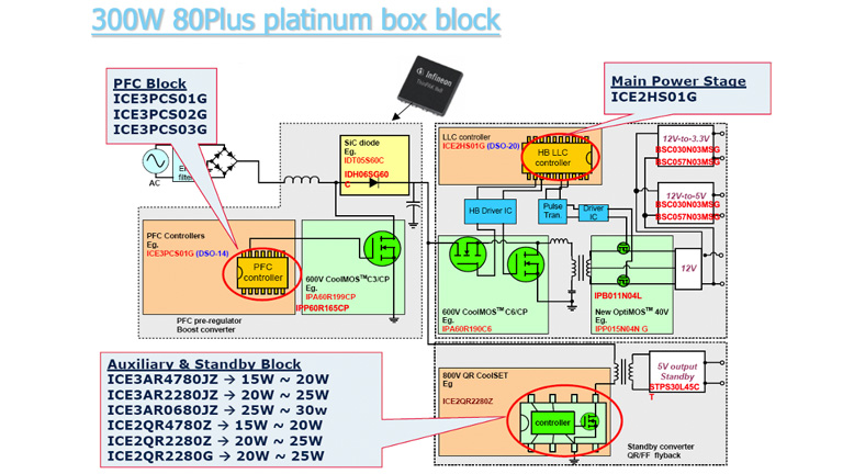 The future of power supply
