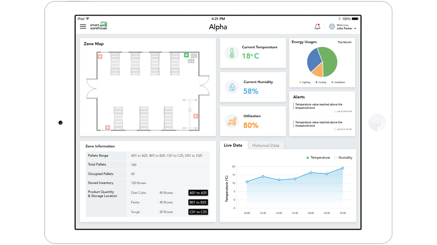 charts and graphs