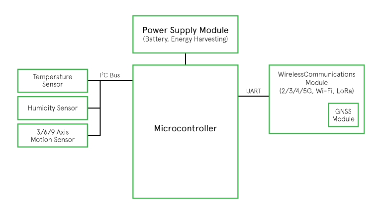 block diagram