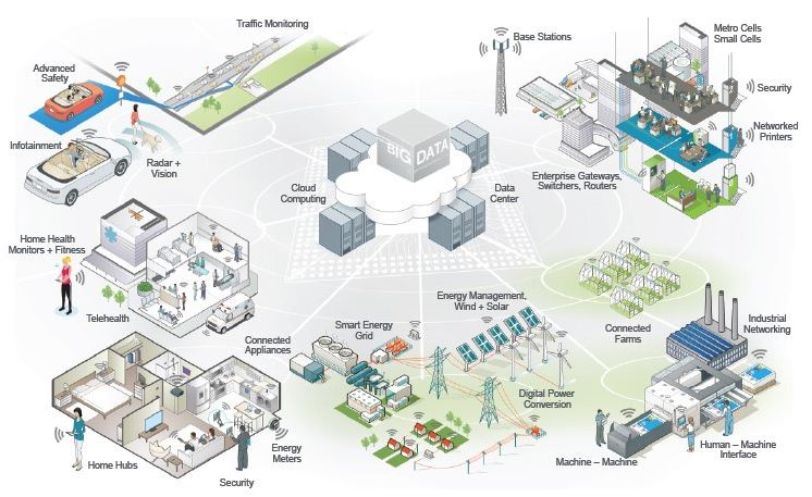 Smart-connected-solutions