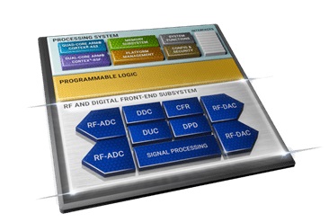 Xilinx Zynq RFSoC DFE block diagram