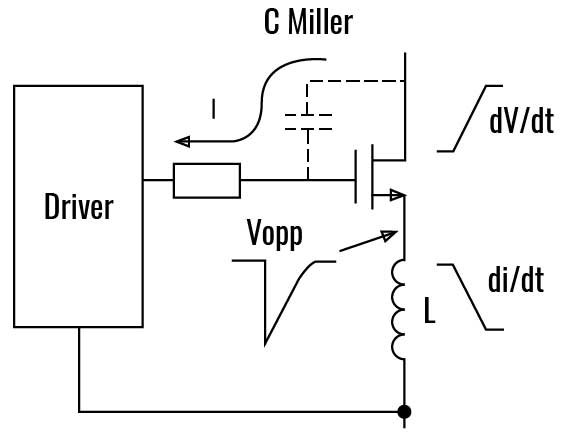 Transient gate voltage diagram