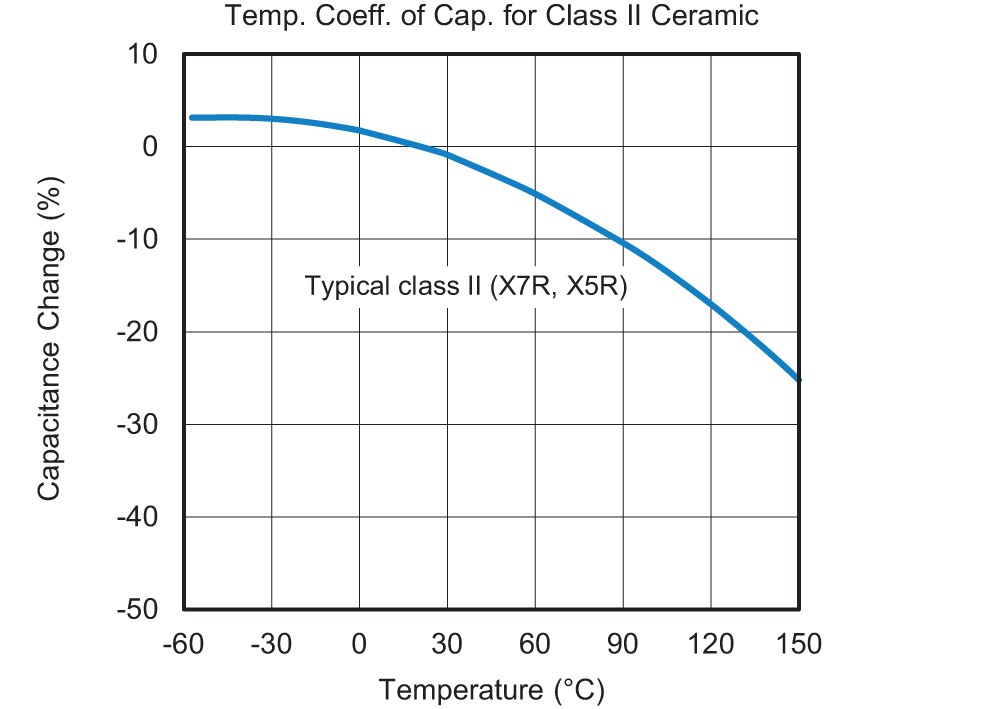 Vishay MLCC to Tantalum fig. 3