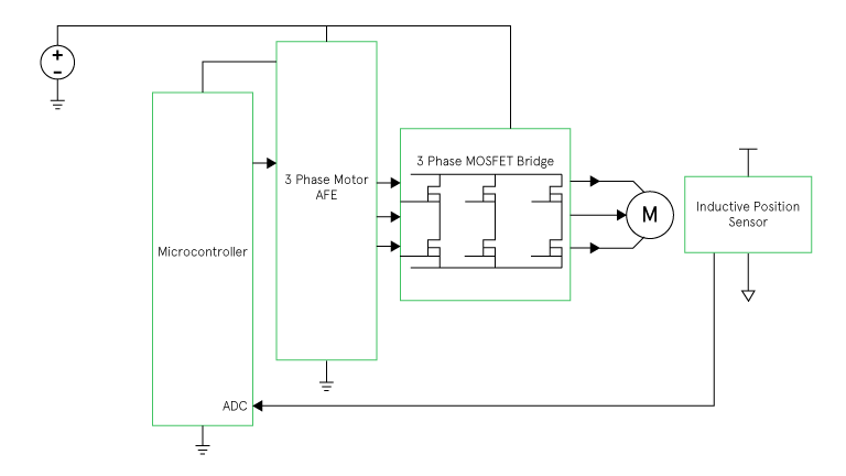 schematic