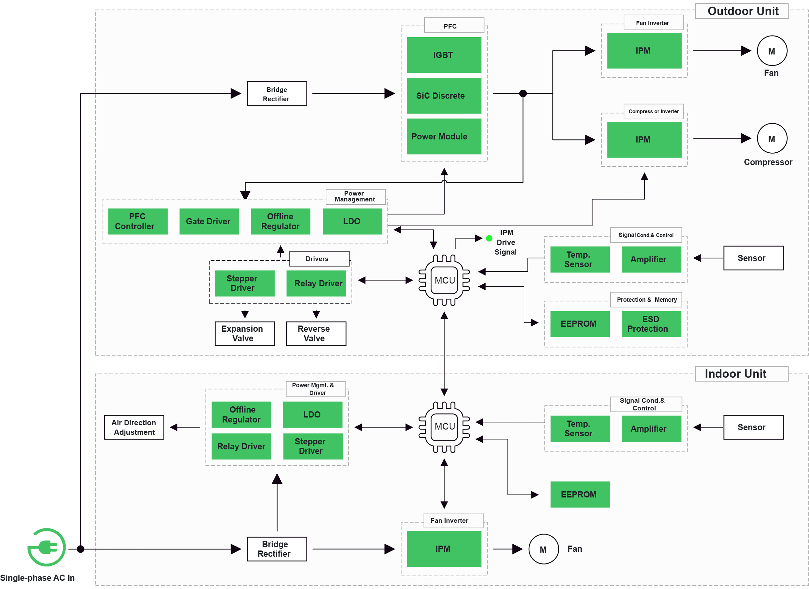 Single Phase Heat Pump Block Diagram
