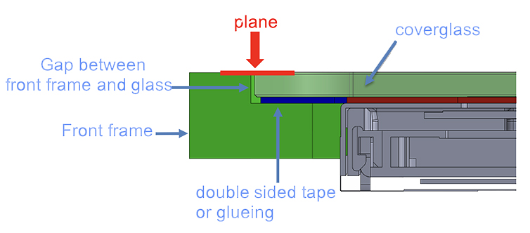 infographic of display touch cover lense layers