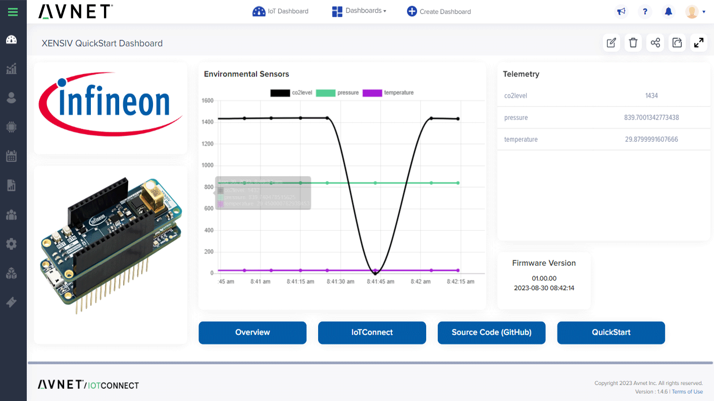 IoTConnect dashboard for Infineon product