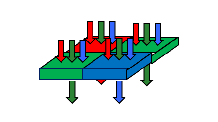 Standard Bayer RGB CFA Technology