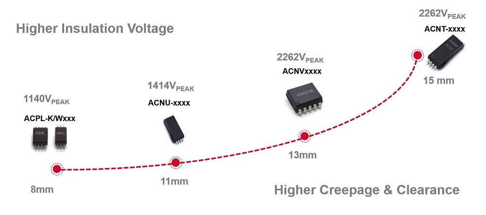 Broadcom