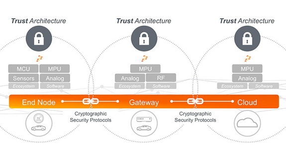 Iot-security-solutions