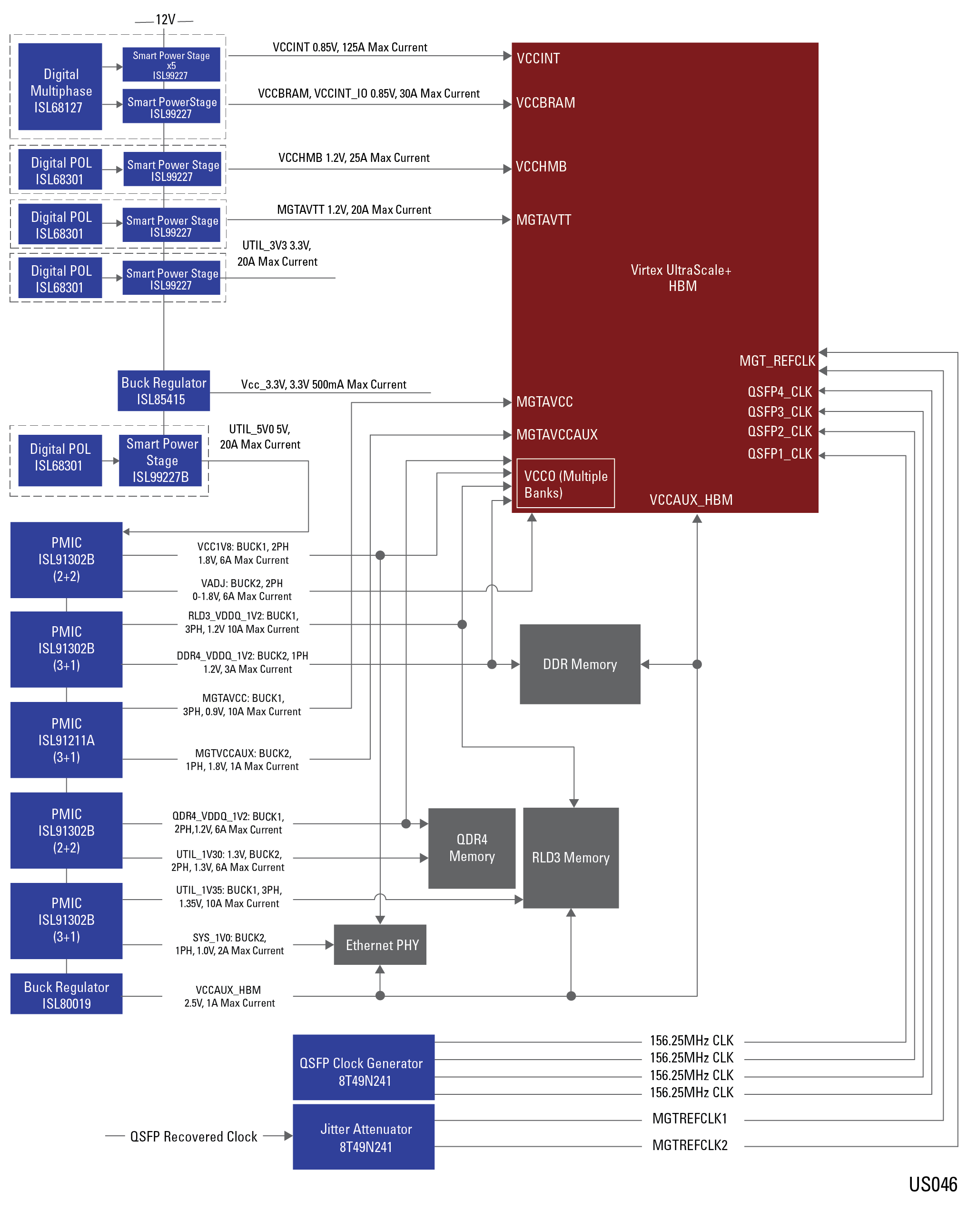 block diagram of Virtex UltraScale+HBM device
