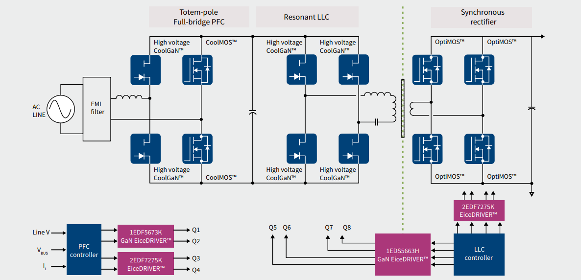 Image of 1EDF5673 and 1EDS5663H use case
