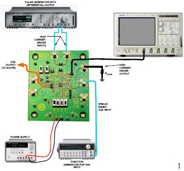 test instrumentation and connections