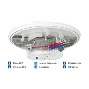 Smart Sensors - Bosch 420 Series Detectors
