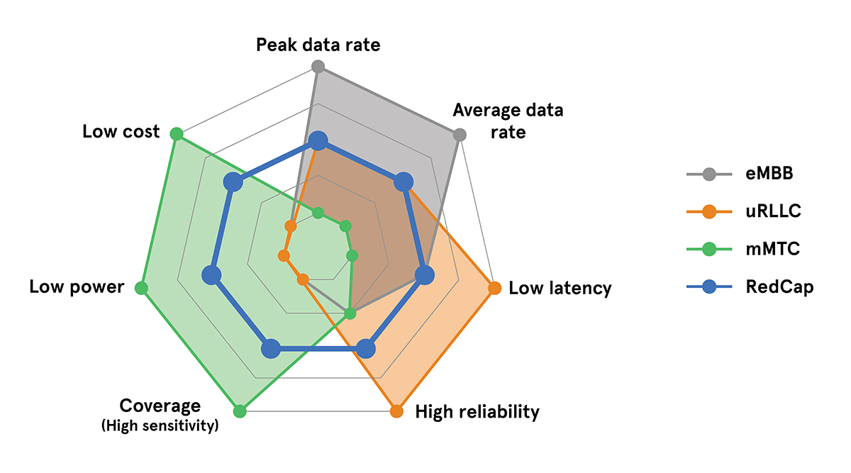 block diagram